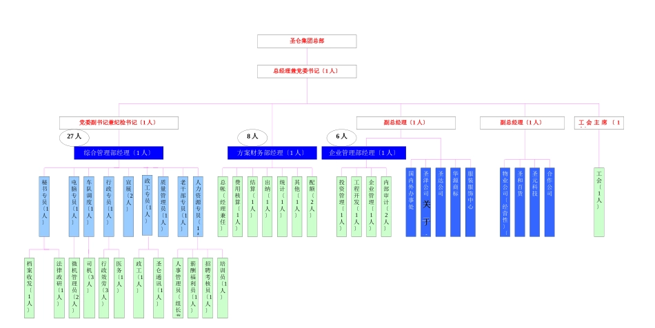 集团公司组织结构图_第1页