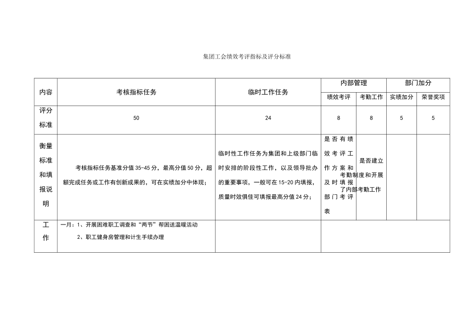 集团工会绩效考评指标及评分标准_第1页