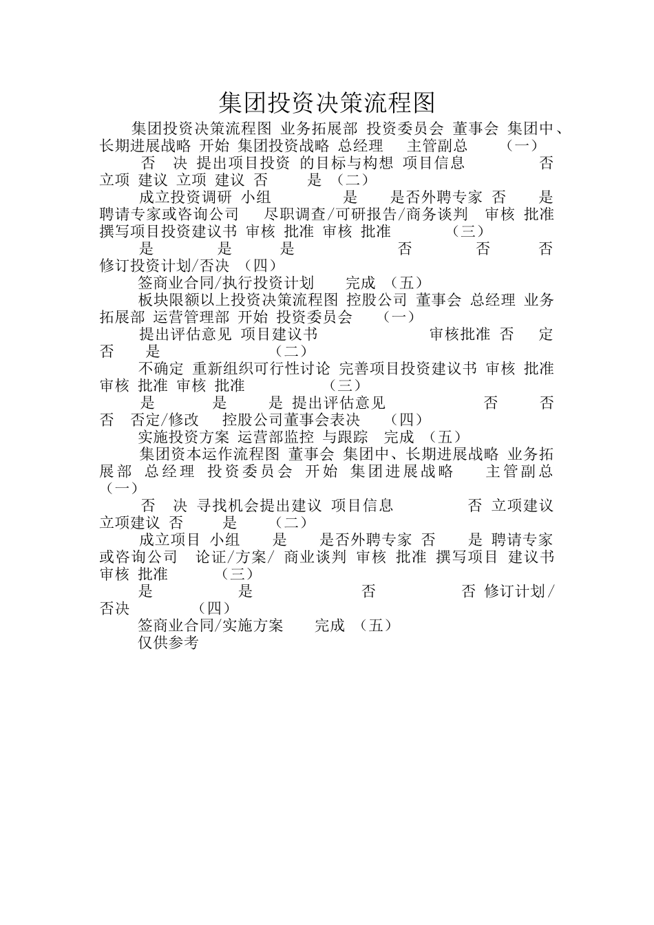 集团投资决策流程图_第1页