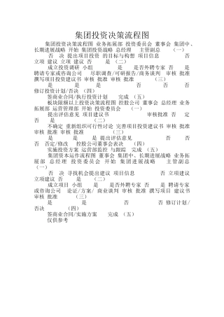 集团投资决策流程图