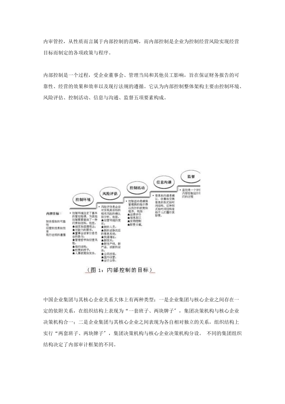 集团管理的内审组织框架_第1页