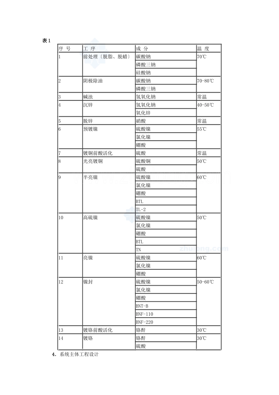 集成膜分离技术处理电镀综合废水可行性研究_第3页