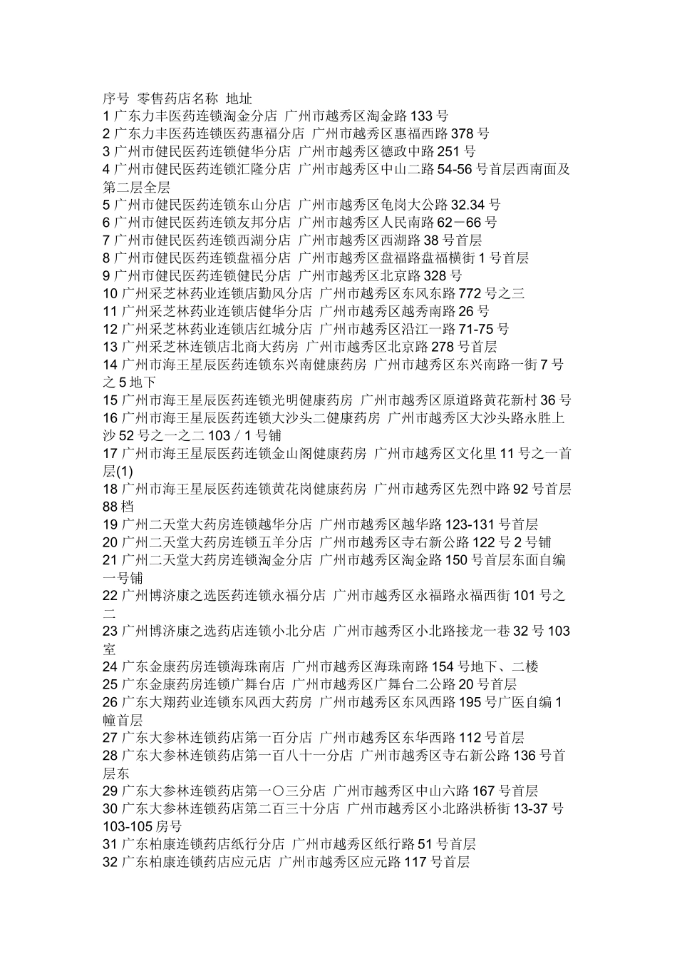 零售药店名称_第1页