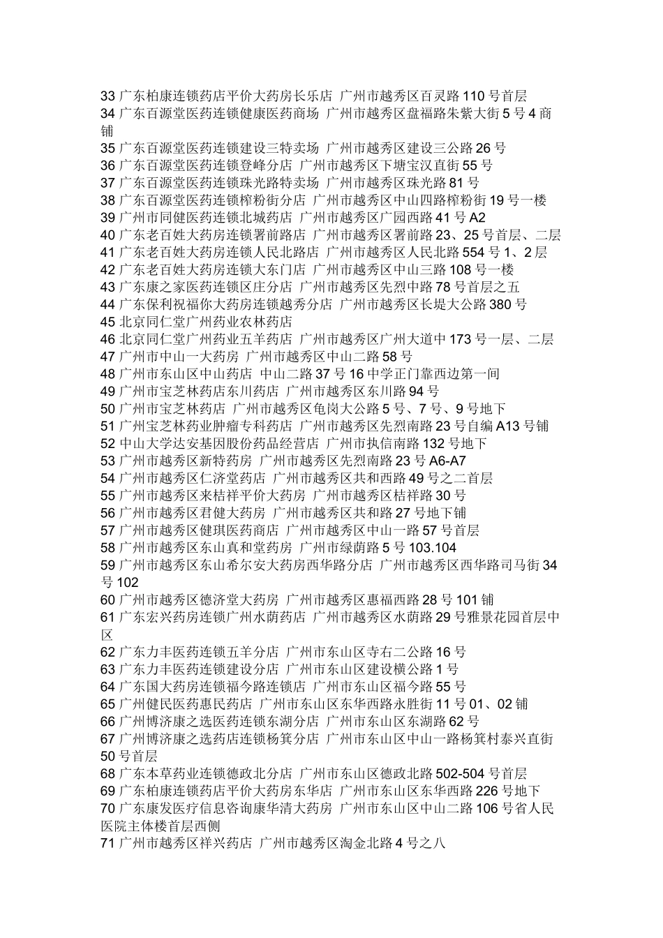 零售药店名称_第2页