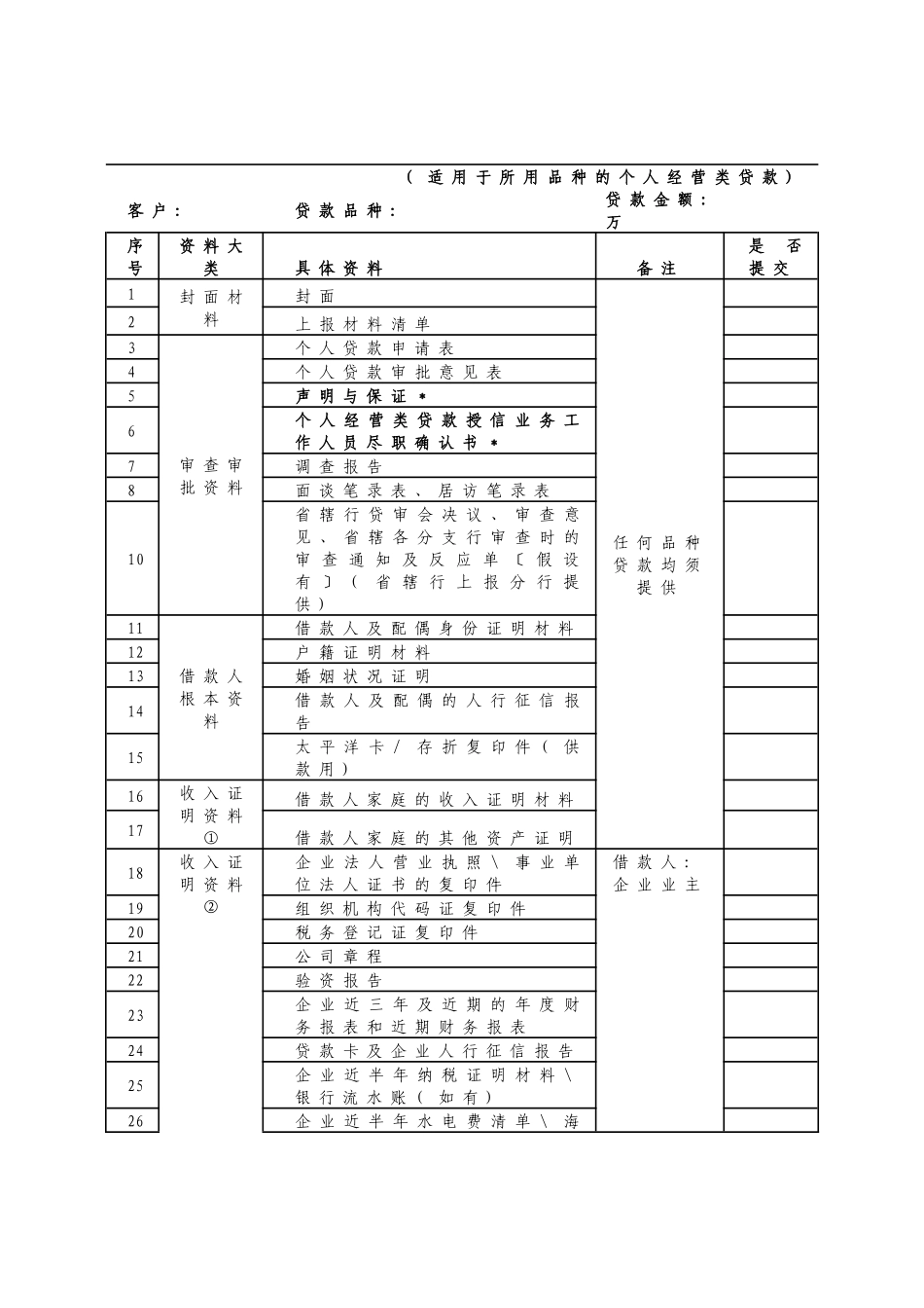 零贷经营类贷款调查报告_第3页