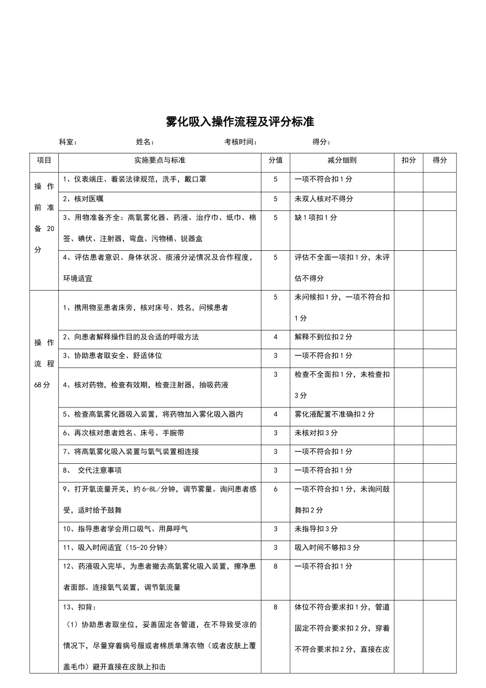 雾化吸入操作流程及评分标准_第2页