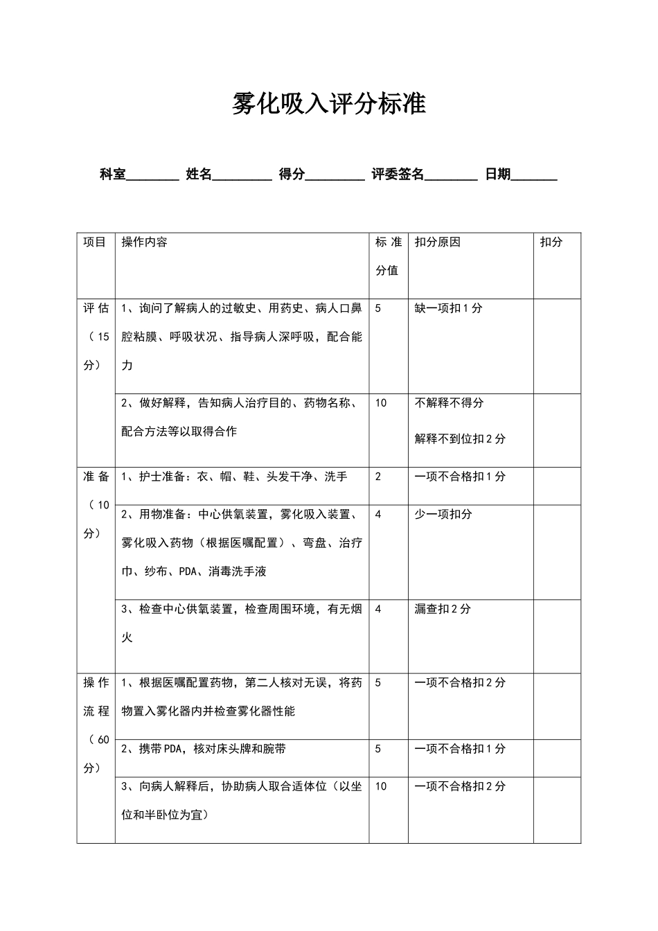 雾化吸入操作评分标准_第1页