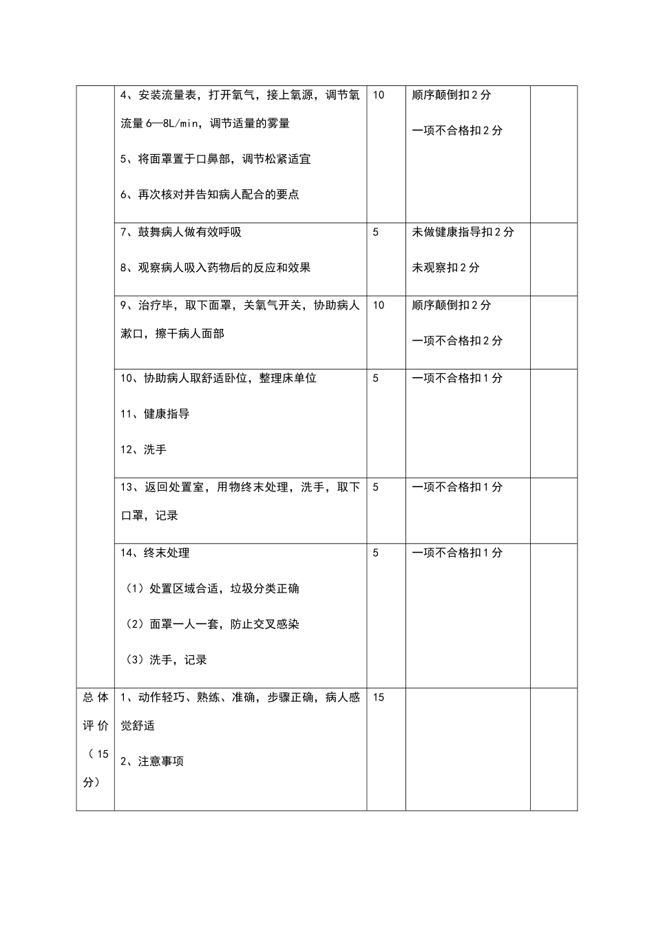 雾化吸入操作评分标准_第2页