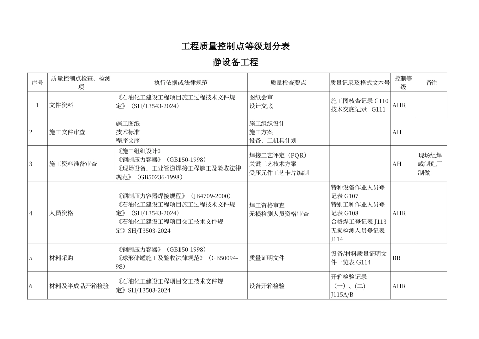 静设备质量控制点等级划分表_第1页