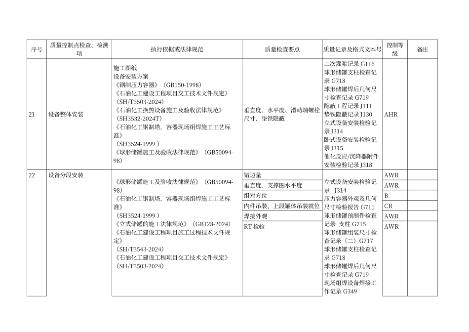 静设备质量控制点等级划分表_第2页