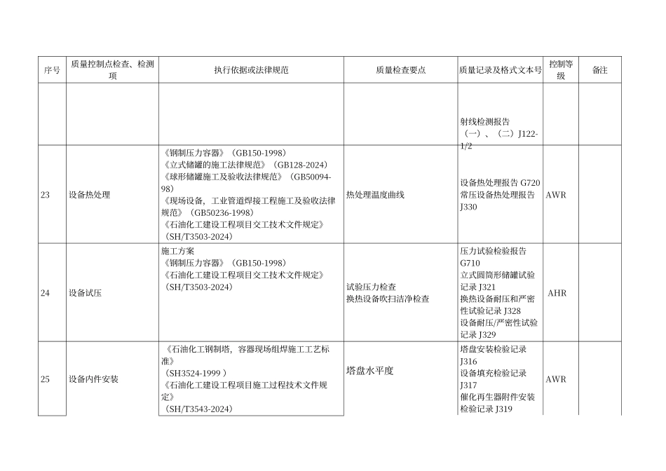 静设备质量控制点等级划分表_第3页