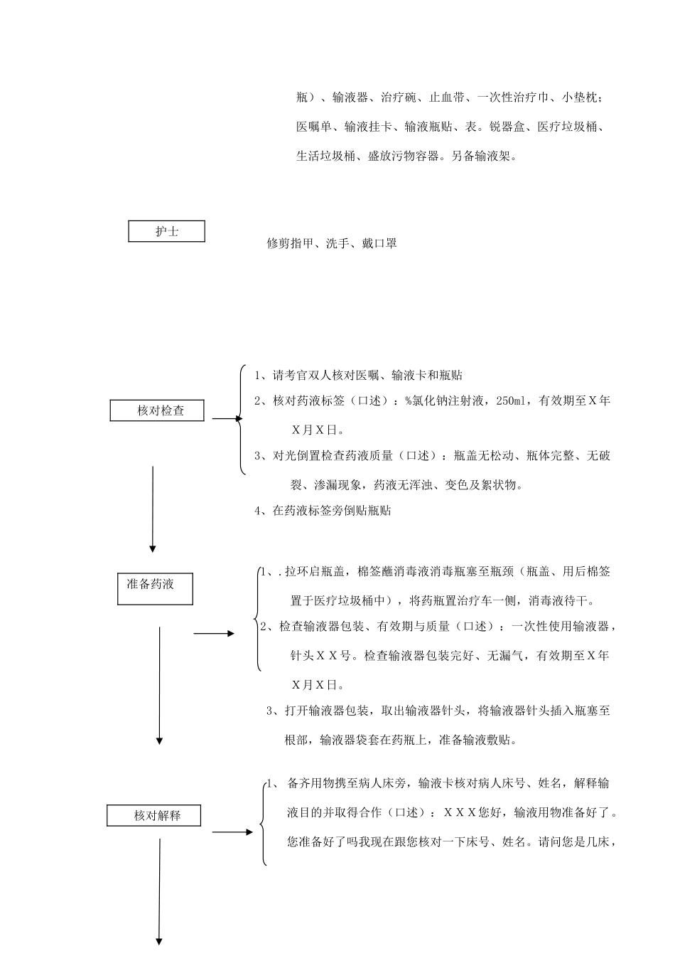 静脉输液操作流程图_第2页