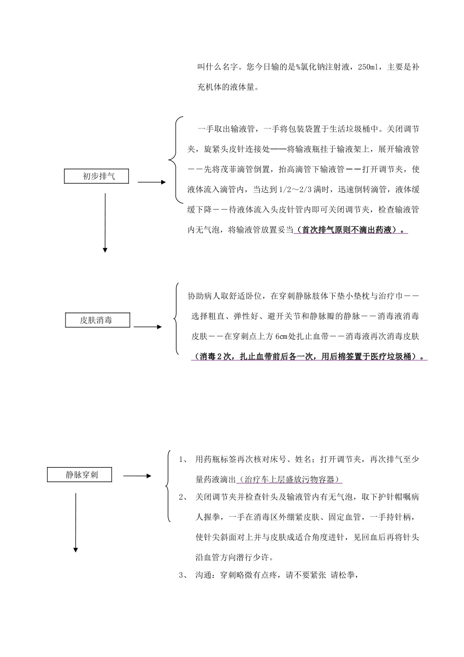 静脉输液操作流程图_第3页