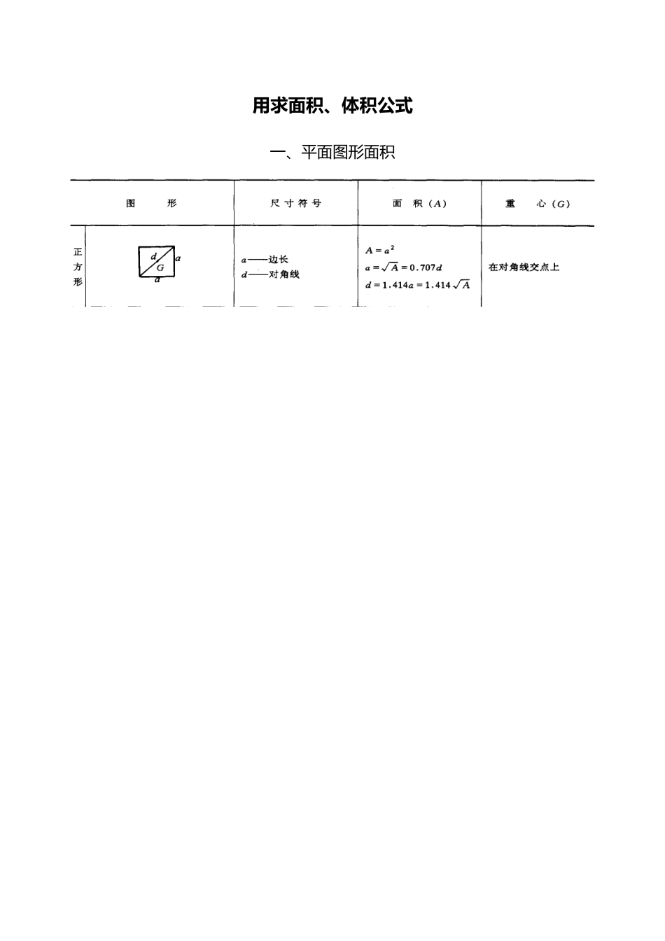 面积、体积计算公式_第1页