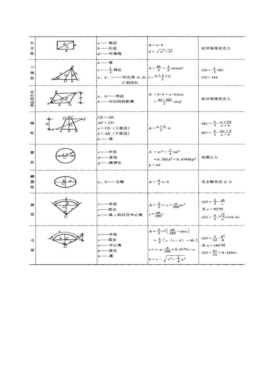 面积、体积计算公式_第2页