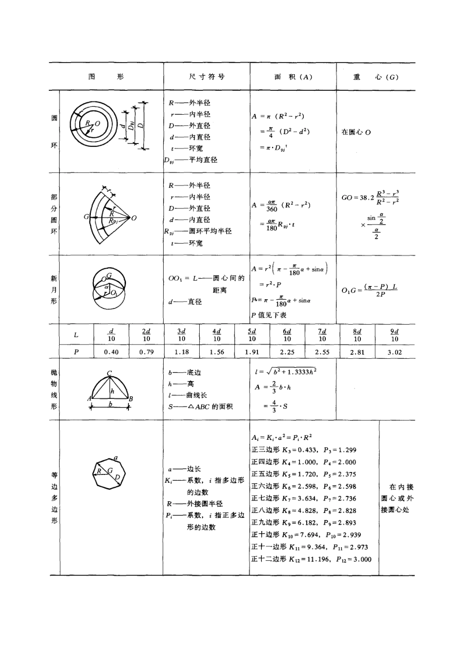 面积、体积计算公式_第3页