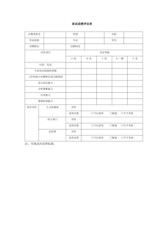 面试成绩评定表