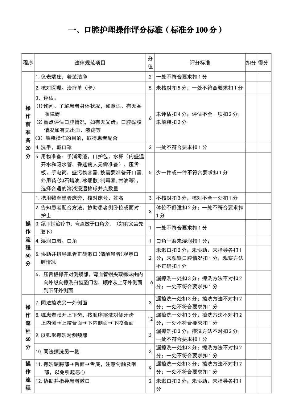 项临床护理操作评分标准_第1页
