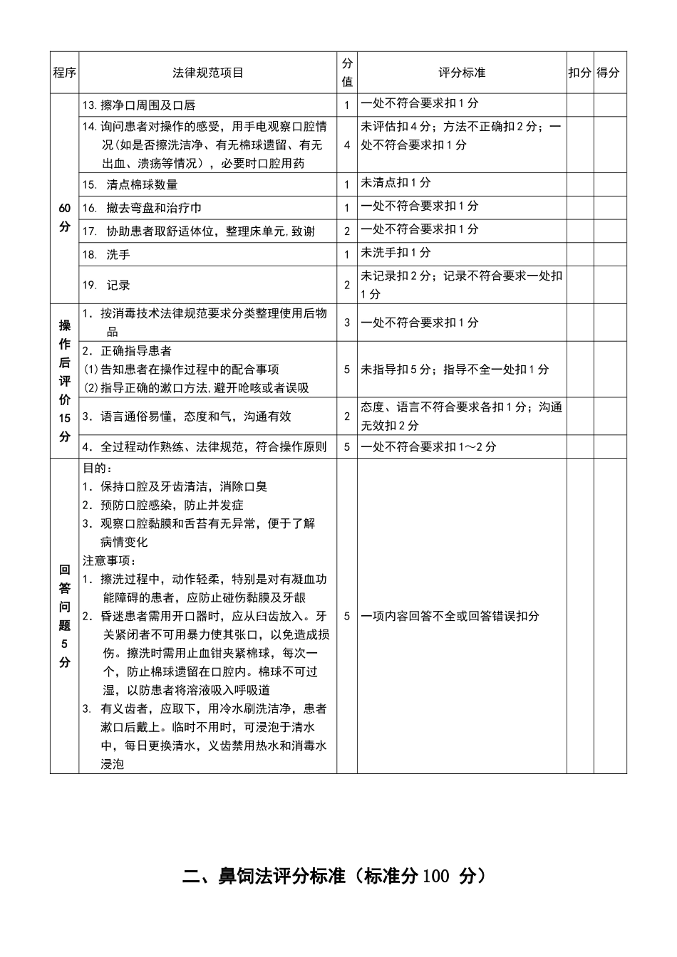 项临床护理操作评分标准_第2页