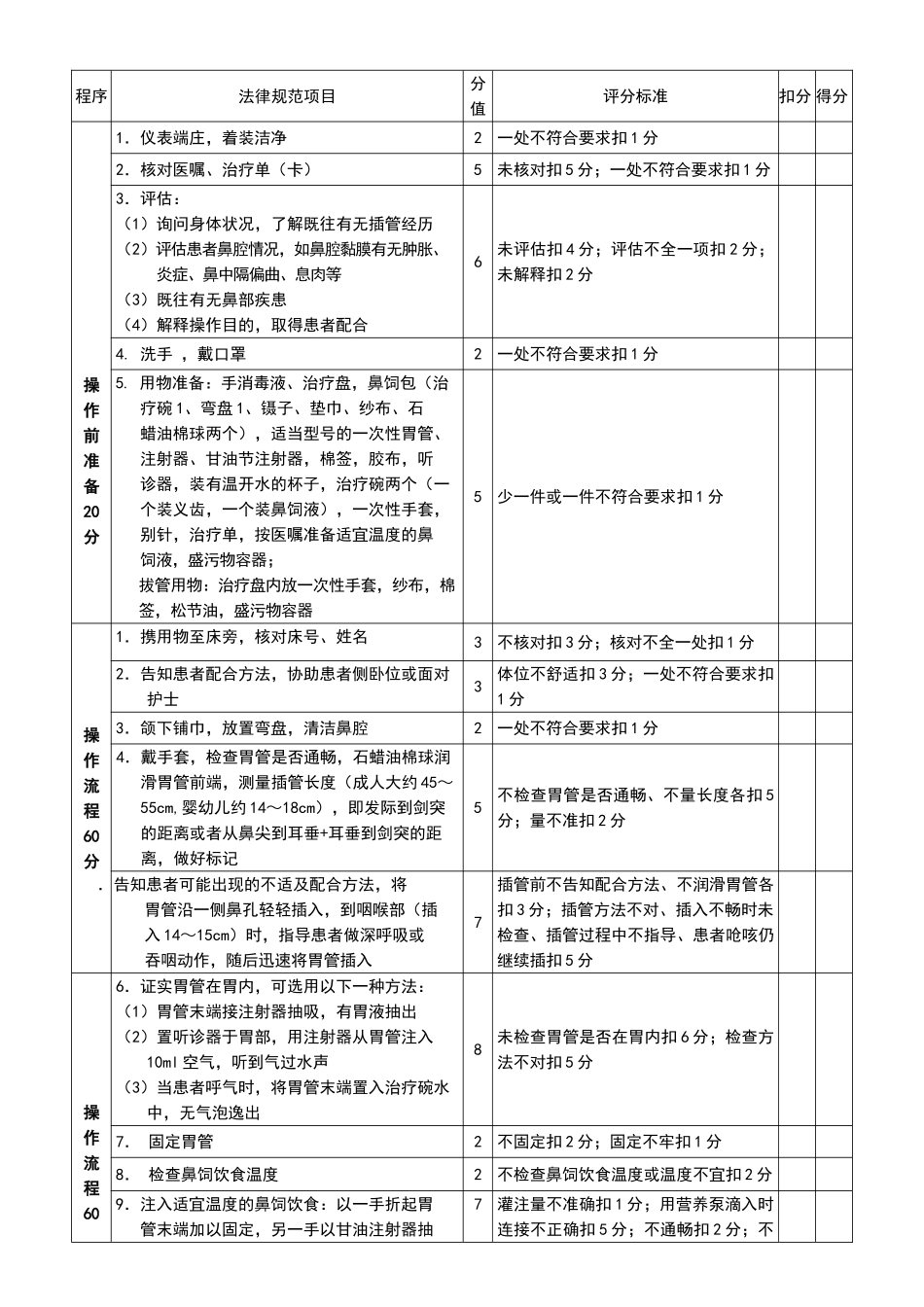 项临床护理操作评分标准_第3页
