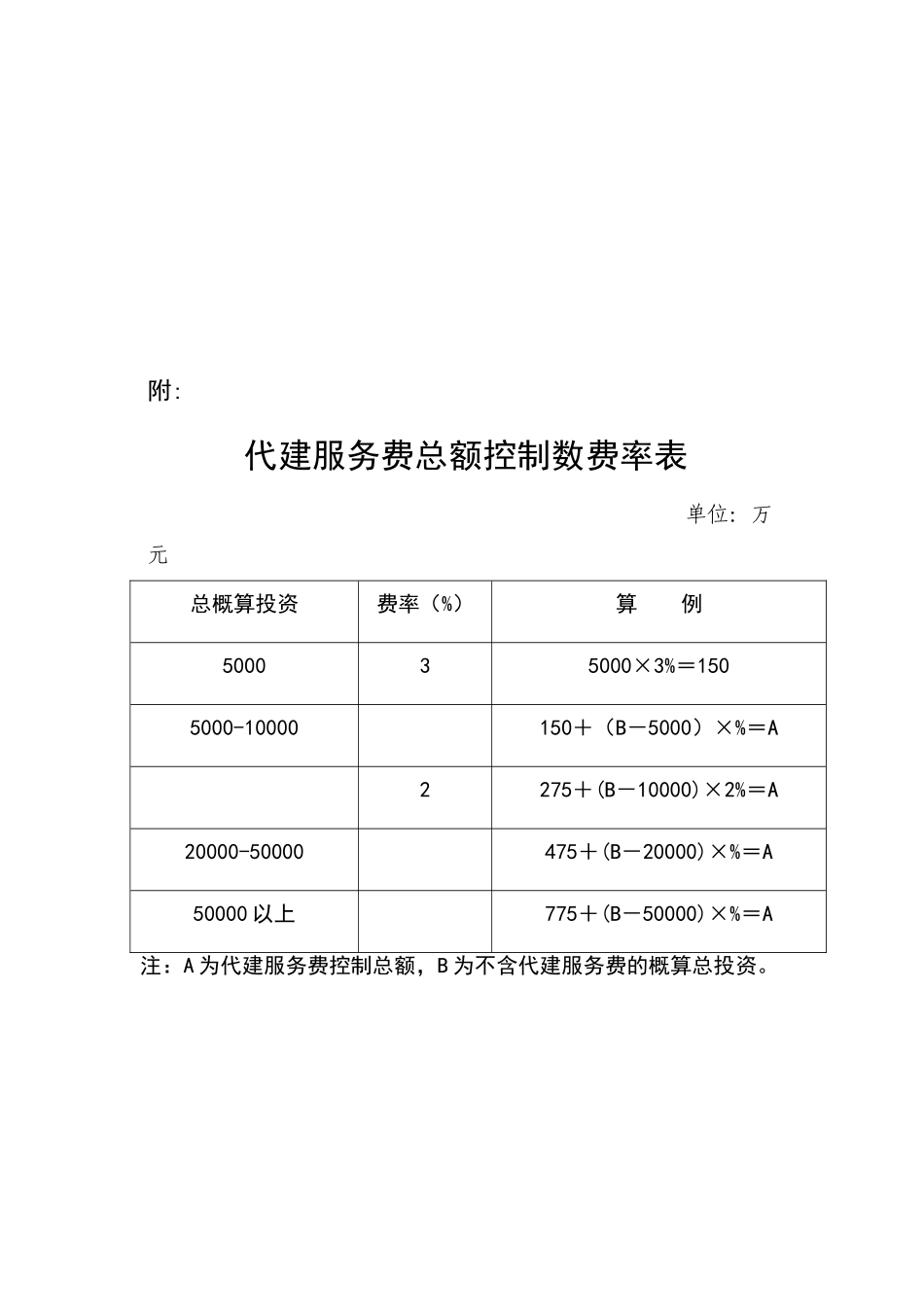项目代建收费标准_第3页
