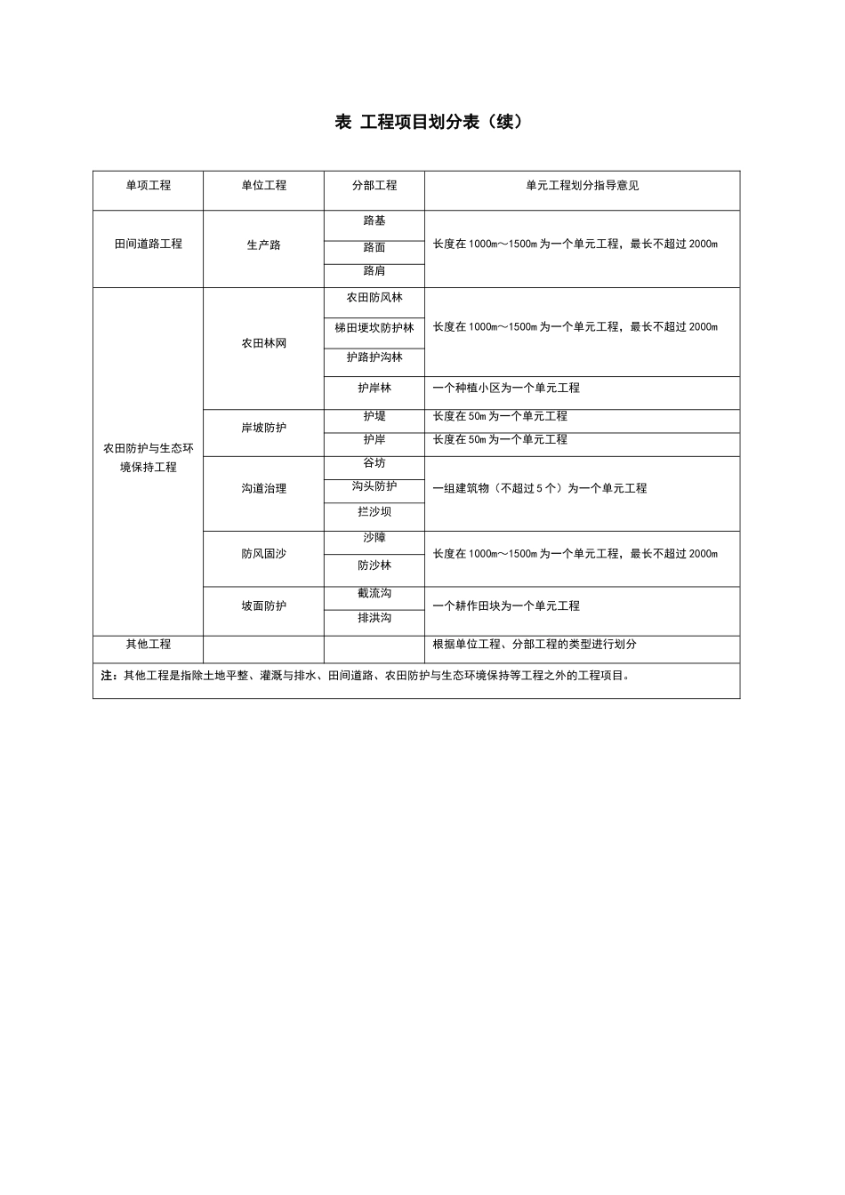 项目划分标准_第2页