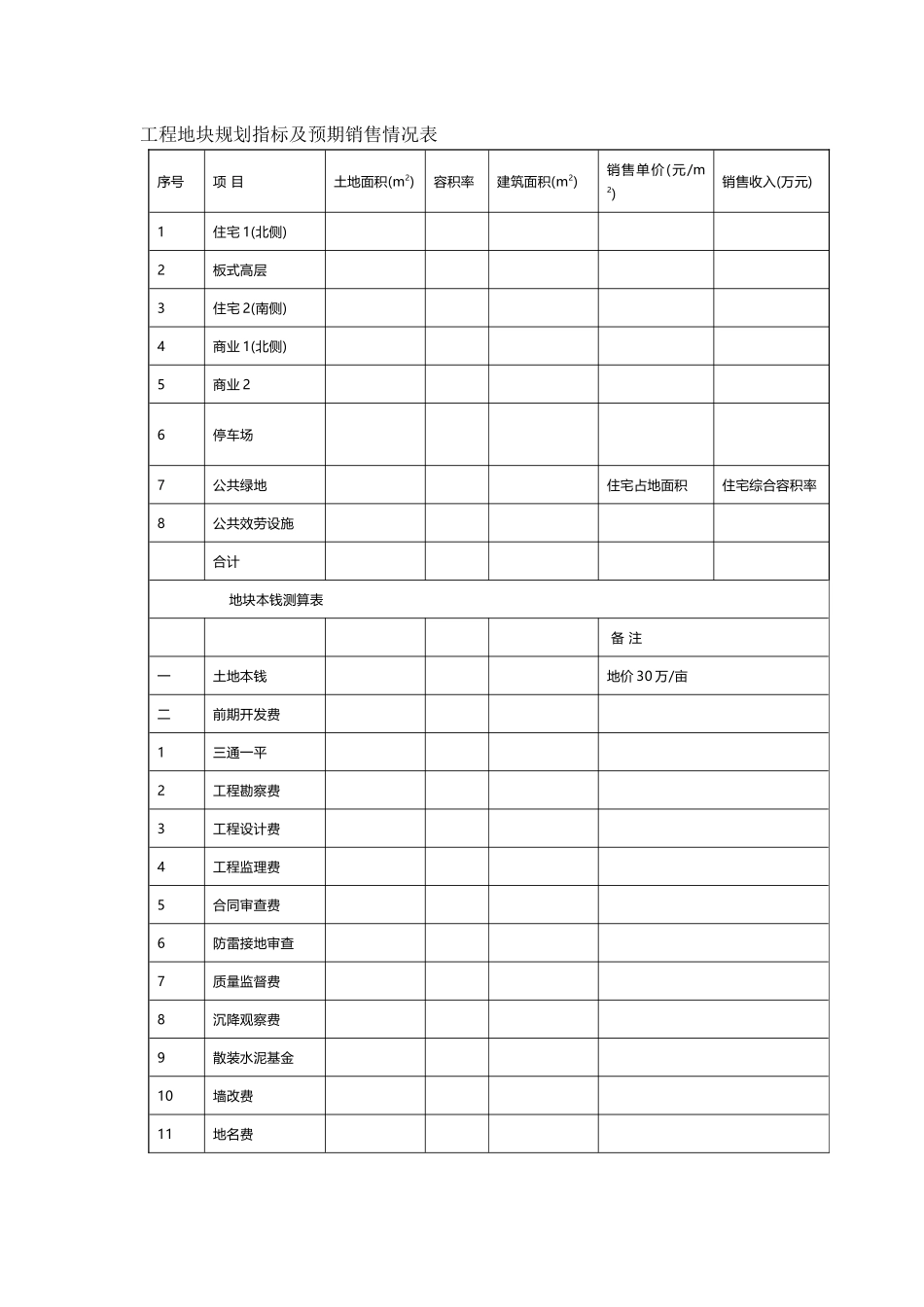 项目地块规划指标及预期销售情况表_第1页