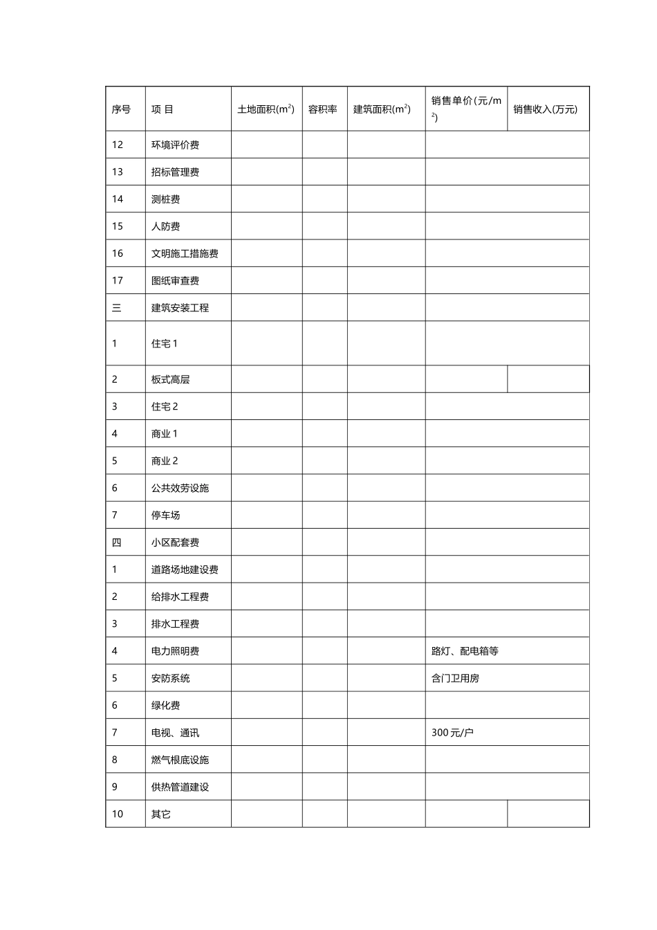 项目地块规划指标及预期销售情况表_第2页