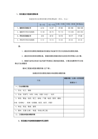 项目建议书国家收费标准