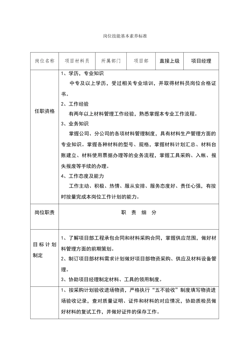 项目材料员岗位技能基本素质标准_第1页