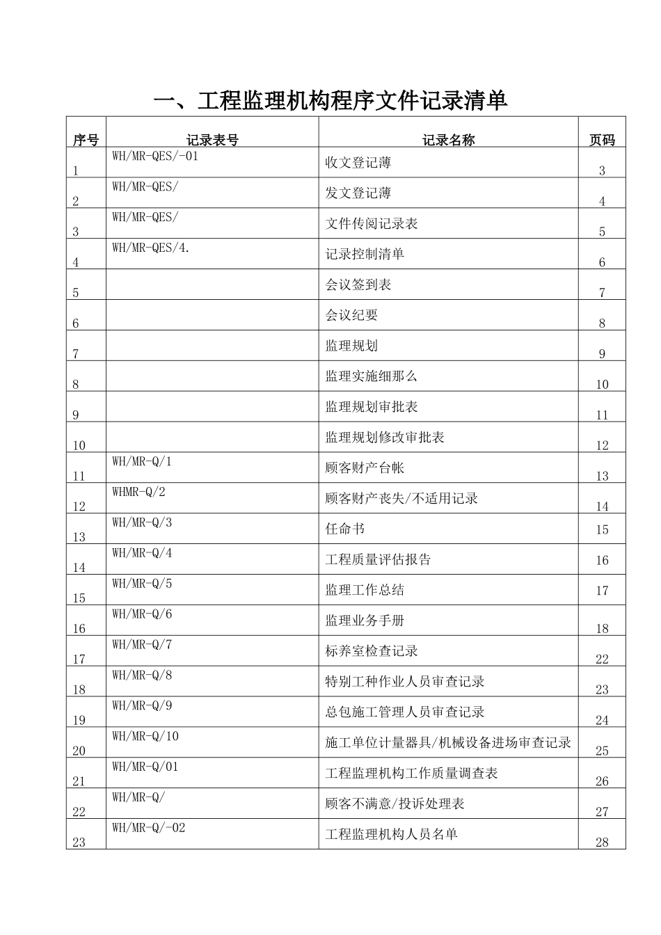 项目监理机构文件记录清单_第1页