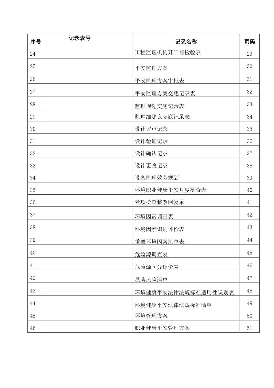 项目监理机构文件记录清单_第2页