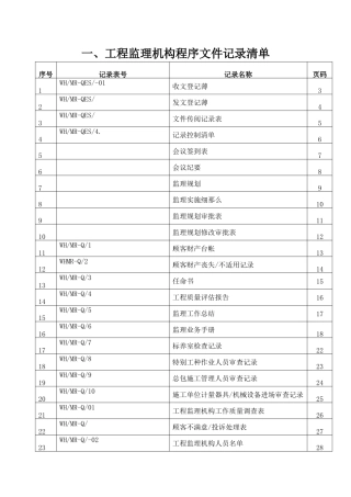项目监理机构文件记录清单