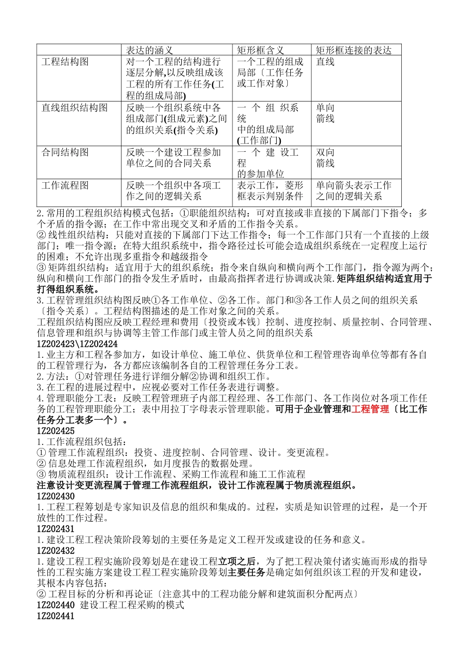 项目管理实务重点XX_第3页