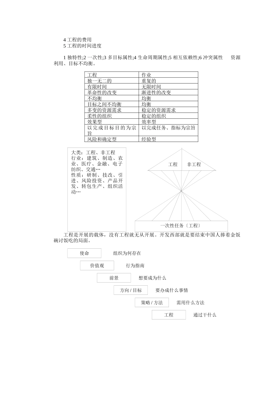 项目管理知识与实务培训笔记1_第3页