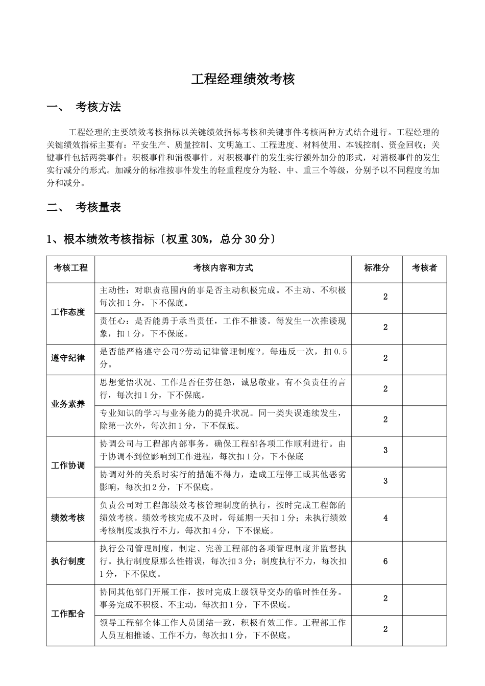 项目部岗位职责及绩效考核_第3页