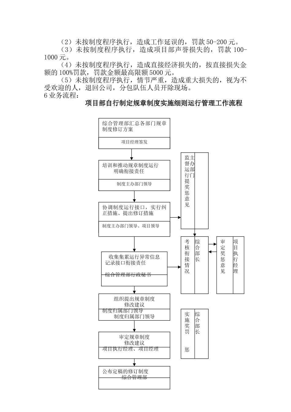 项目部管理制度运行管理办法_第3页