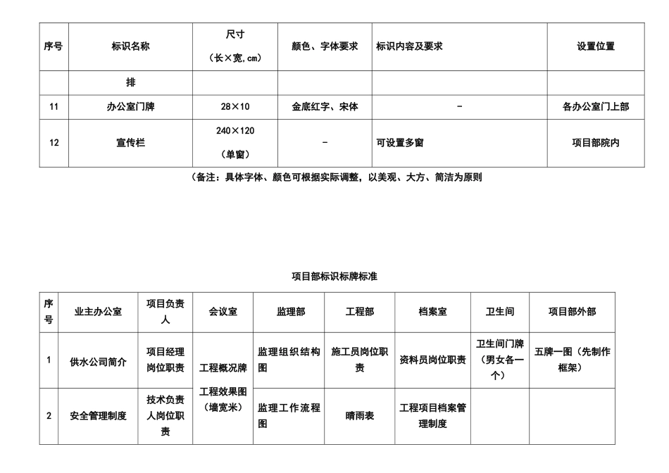 项目部标识标牌标准化_第3页