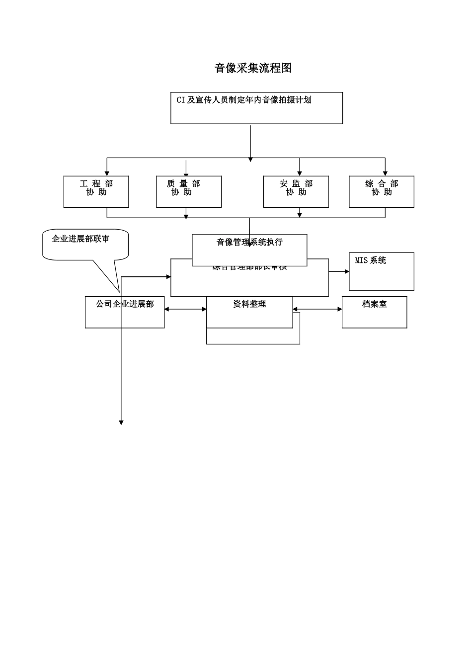 项目部音像采集管理制度_第3页
