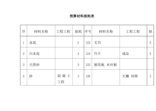 预算材料损耗表格汇总