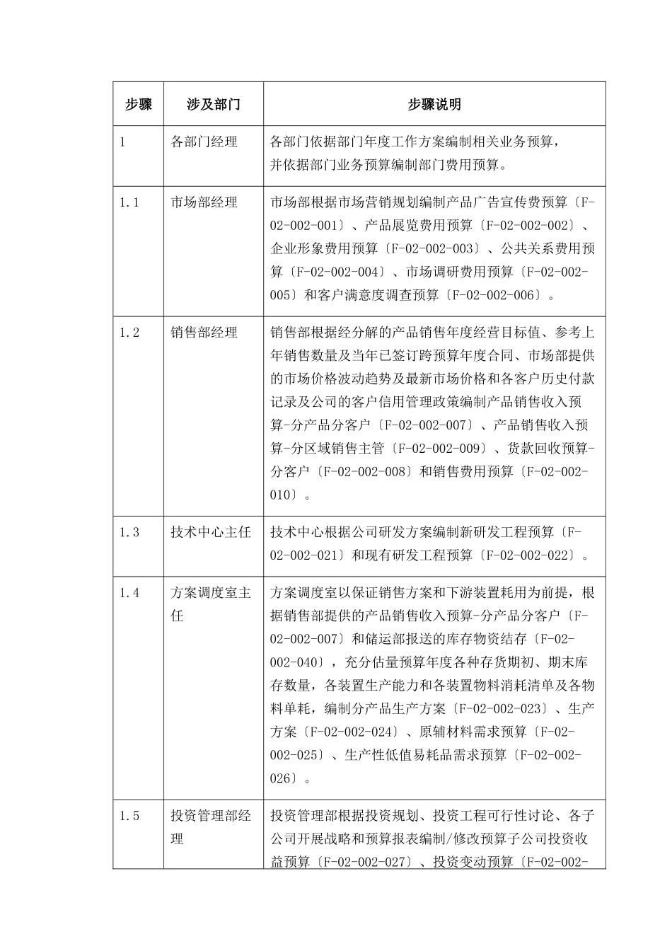 预算编制的基本流程_第3页