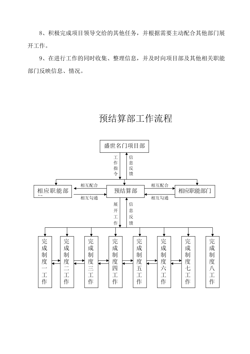 预结算部工作制度范本_第2页