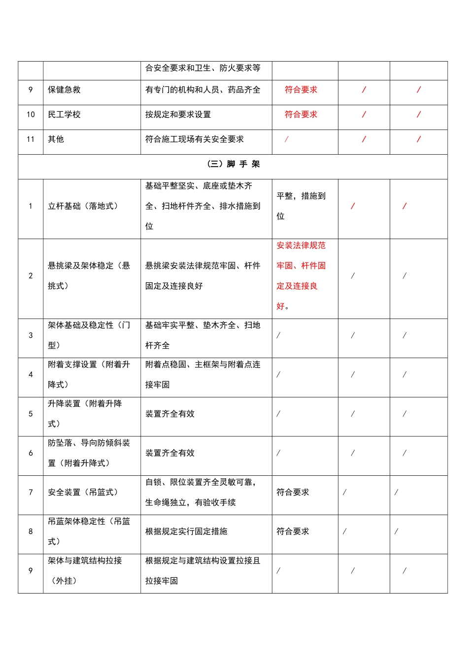领导带班检查记录表_第2页