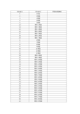 频道频率对照表