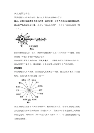 风玫瑰图怎么读