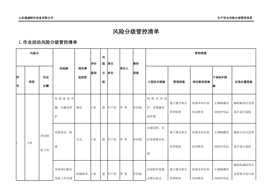 风险分级管控清单_第1页