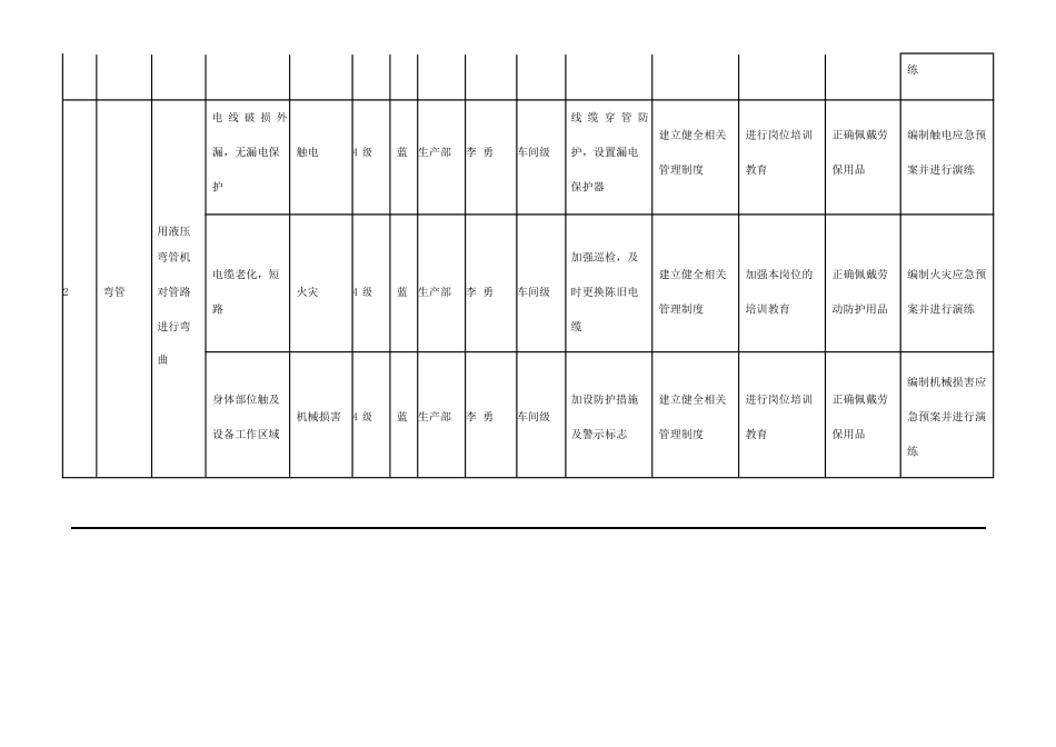风险分级管控清单_第2页