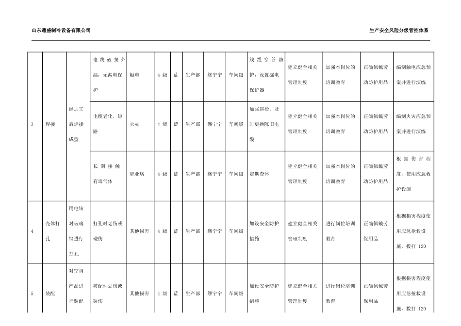 风险分级管控清单_第3页