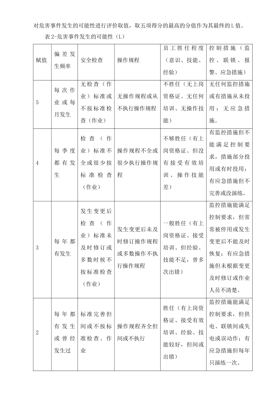 风险矩阵评价法_第2页