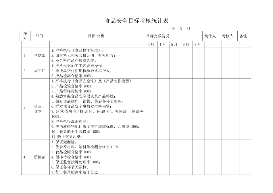 食品安全目标考核统计表_第1页